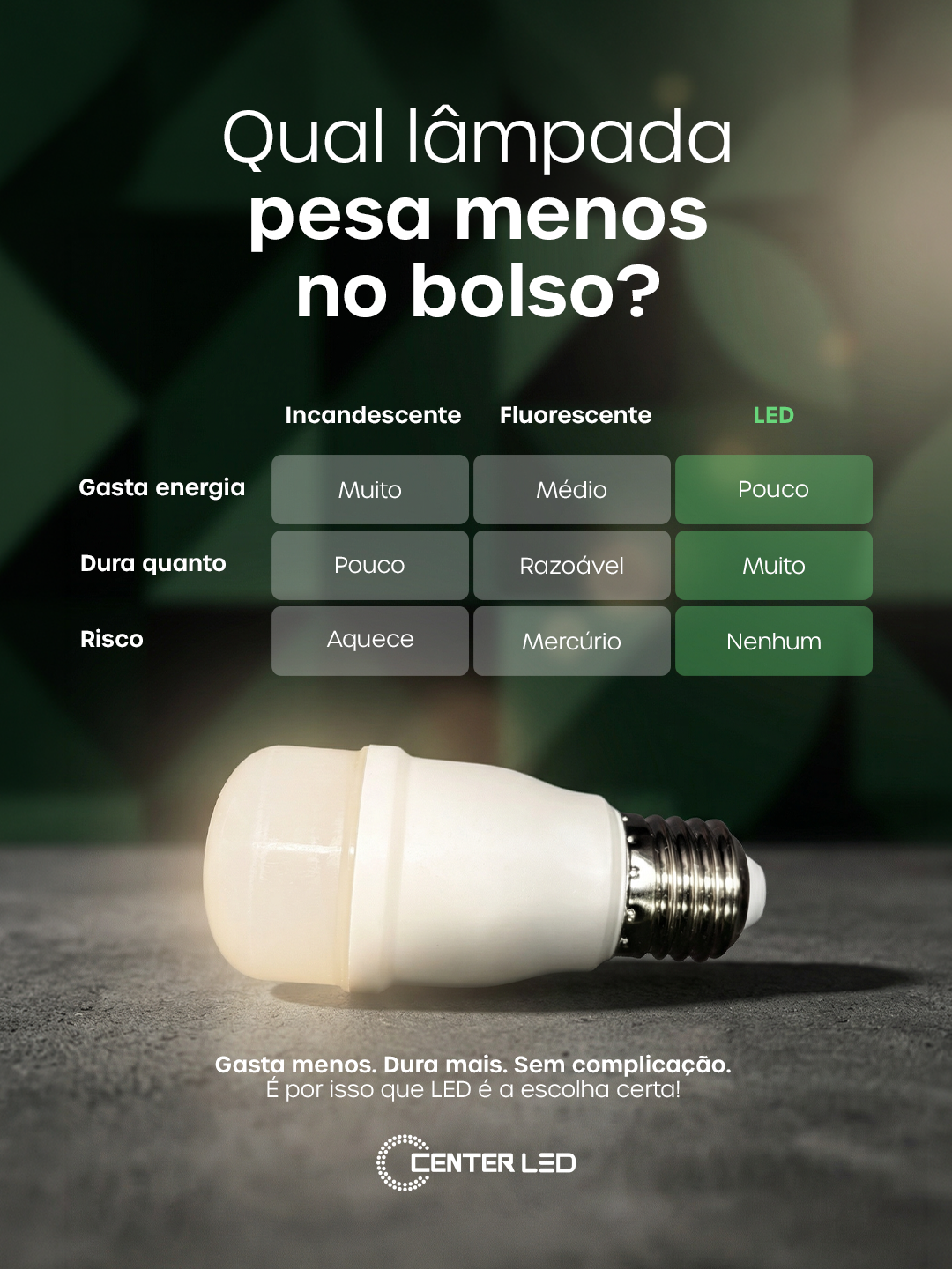 Qual lâmpada pesa menos no bolso